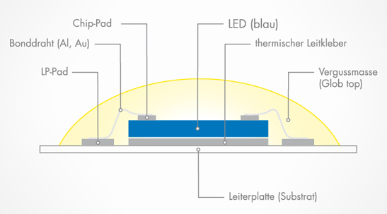 ProPhotonix LED光源封装