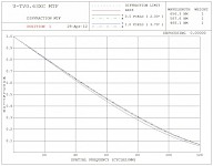 公司推出奥林巴斯显微镜专用视频相机C型接口适配器