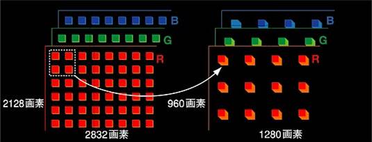 CCD ISO 感光能力—对比图片