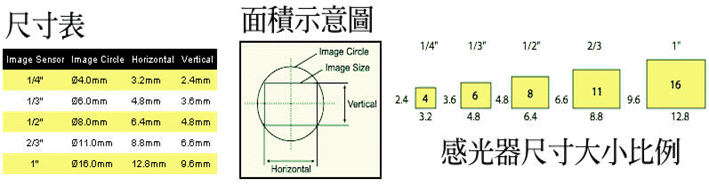 感光器外形尺寸表