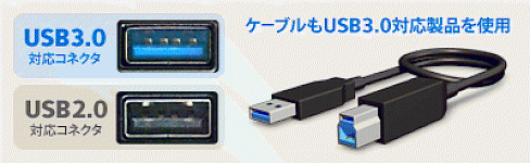 USB3.0工业相机的技术优势和特点