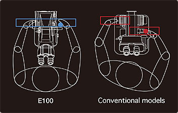 E100人机学设计