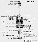 尼康无限远独立校正色差光学系统CFI60的基本原理