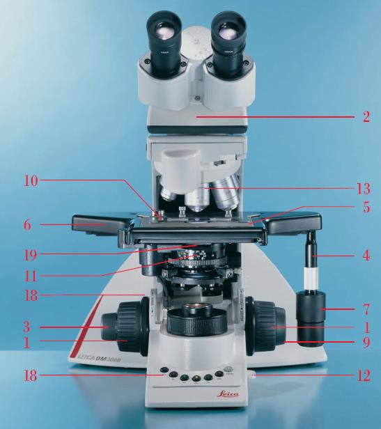 Leica生物显微镜DM1000/DM2000/DM2500/DM3000