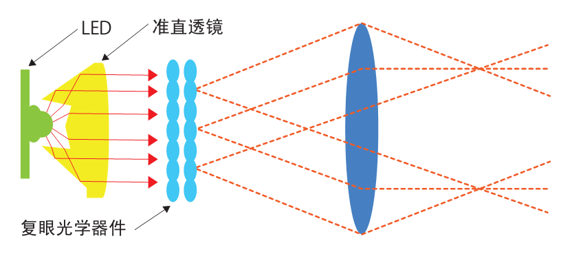 Ci-环保照明