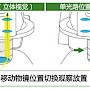 SMZ18高超数码成像