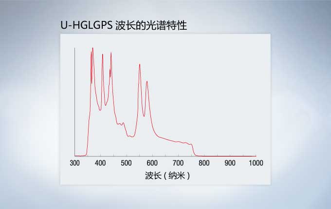 U-HGLGPS波长的光谱特性