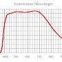 PLAPON 2X透射率_波长图