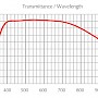 UPLSAPO 10X2透射率/波长